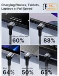 usb-c-usb-c2.0-3a-right-angle-cable